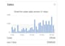 do amazon to ebay dropshipping top listing esty digital product esty listing SEO